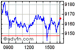 FTSE 100 Enable images to view FTSE 100 chart