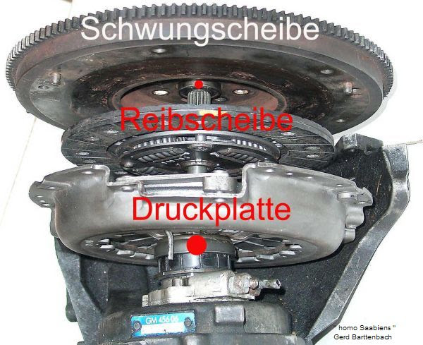 Aufbau einer kupplung auto