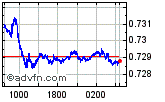 CADUSD Enable images to view CADUSD chart