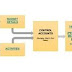 Time Phased Budget Template / Gather Work Performance Information / Your monthly expenses with accuracy.
