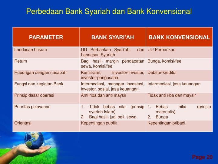 Ppt Produk Perbankan Syariah Powerpoint Download Lengkap Ppt Produk Perbankan Syariah Powerpoint Download Lengkap