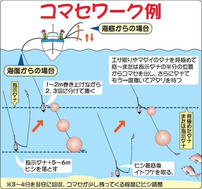 コマセマダイ釣り タナ取り 誘い アワセを攻略 イラスト付き解説 Tsurinews