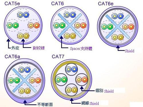 Cat5e Vs Cat6 Riselasopa
