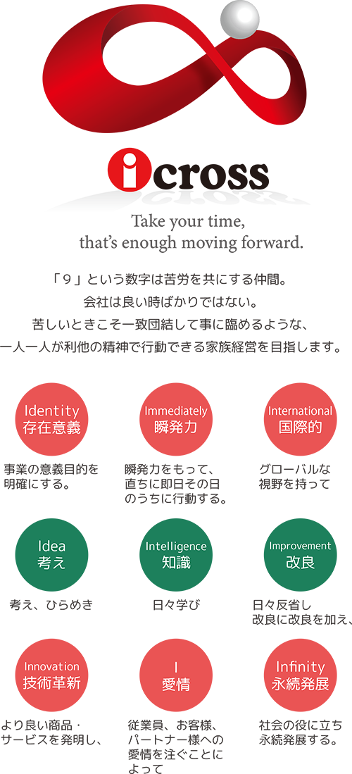 ロゴに込められた思い 株式会社イクロス