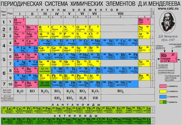 ПСХЭ