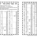 kitzur shulchan aruch yomi 2021 calendar