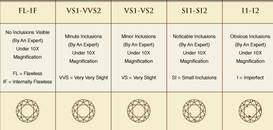 which diamond is best for you diamond buying guide