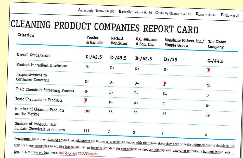 Simple Green Simply Greenwashing Consumers for Decades