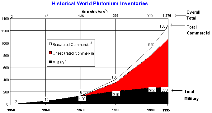 What Is Enriched Uranium Worth : World Stockpiles Of Fissile Material Nuclear Bomb Fuel Oc Dataisbeautiful - But for nuclear bombs it reaches 20%, the threshold for what counts as highly enriched uranium, and a level iran has produced at.