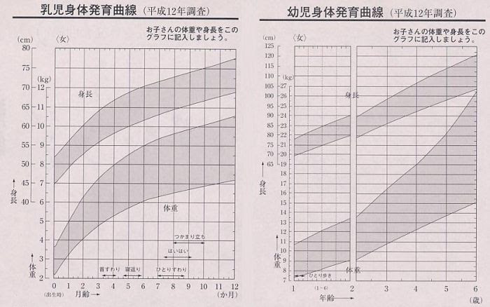 成長について