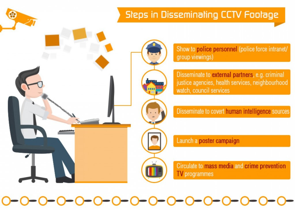 Steps in Disseminating CCTV Footage 