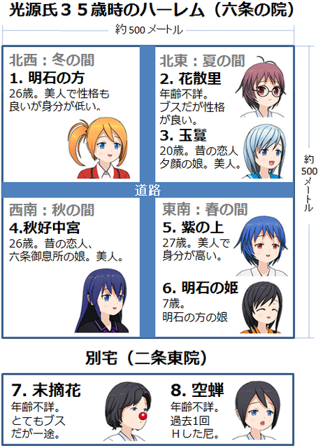 ５分で読める 源氏物語 主要シーンを４コマ漫画にしてみた Village Vanguard Magazine