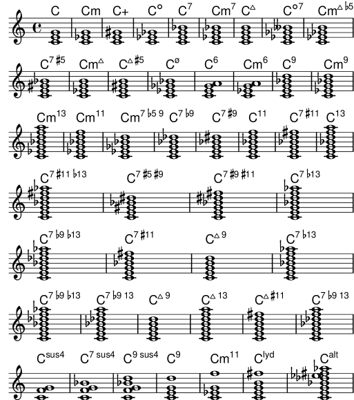 Lilypond 記譜法リファレンス A 1 コード ネーム表