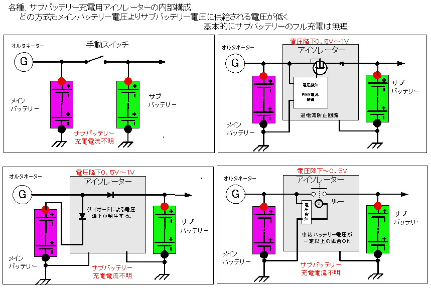 サブバッテリー充電に使用されるアイソレーターの基本的な問題点 自分好みのサブバッテリーシステムを作ろう