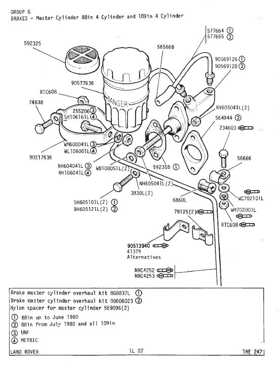 Pedale freno affonda lentamente