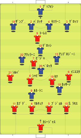 ユーロ08 スペイン 0 4 0 2 イタリア 蹴球計画 スペインサッカーと分析