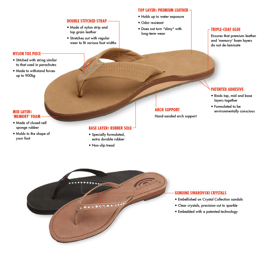 Rainbow Sandals Australia, Rainbow thongs