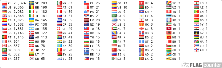 free counters