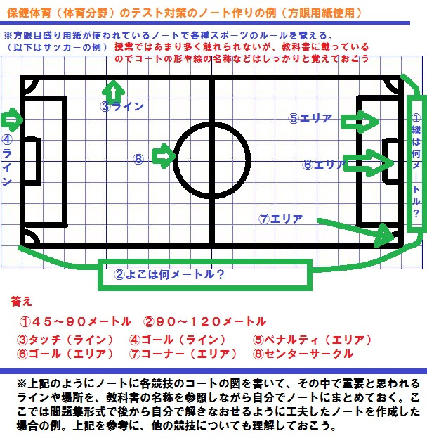 保健体育のテスト対策のノートまとめ 中学実技4教科 音楽 美術 技術 家庭 保健体育 期末テスト 学年末テストの勉強法
