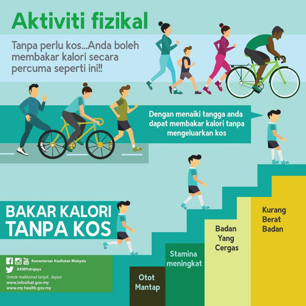 Promosi Kempen Kesihatan