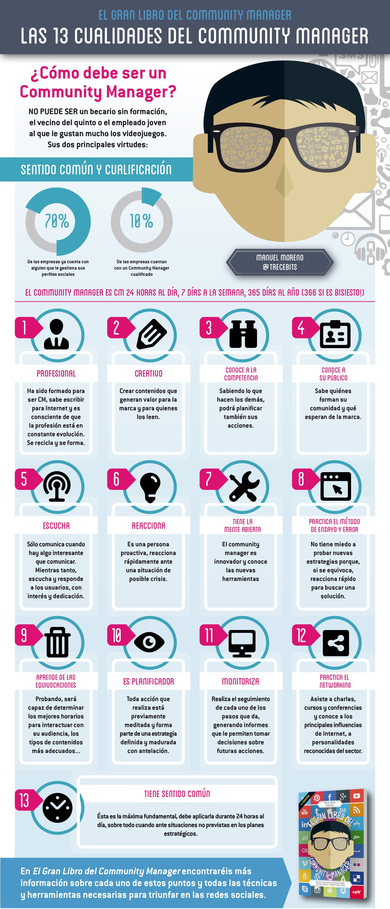 Las 13 cualidades de Community Manager