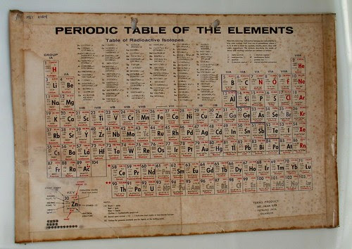 Periodic Table1
