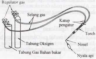 Mekanikal Teknik Pengelasan welding Bag 2 Mekanikal Teknik Pengelasan welding Bag 2