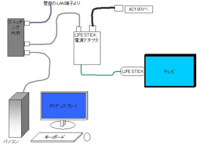 レオパレスでパソコンやゲーム機をインターネット接続する方法 レオパレス評判検証 レオパレスも悪くない