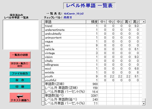 単語レベルチェッカー