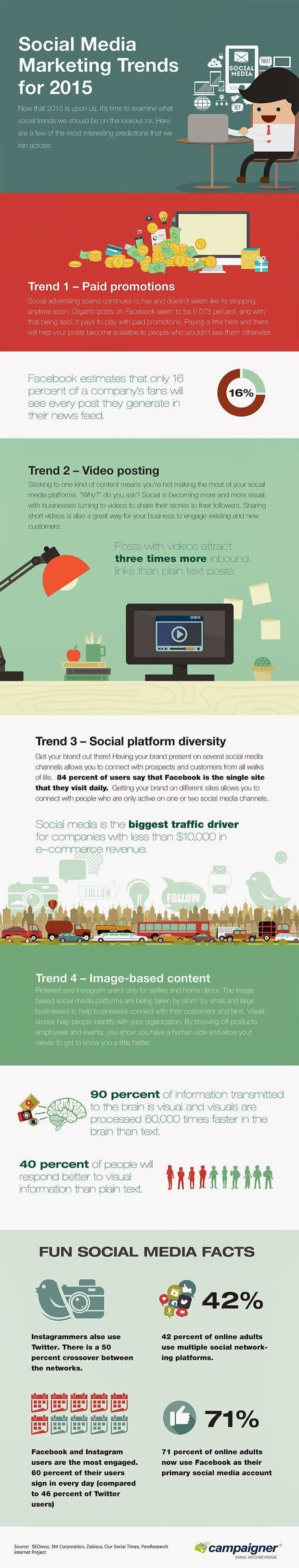 Tendencias en Social Media Marketing para 2015