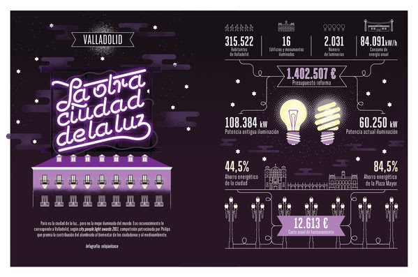 Valladolid, la otra ciudad de la luz by relajaelcoco