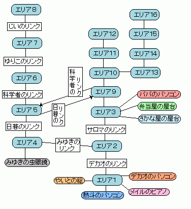 バトルネットワーク ロックマンエグゼ
