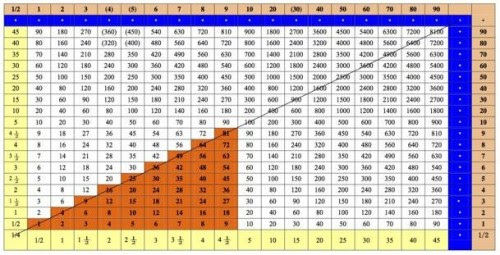 Correspondencia-de-los-numeros-encontrados-en-la-tabla-china