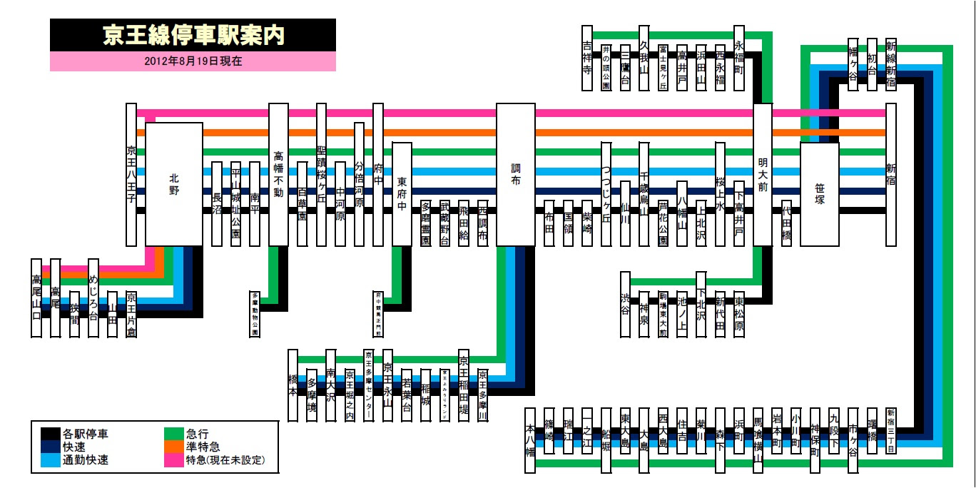 鉄道夢手帖 京王線の最速達種別は 準特急 に