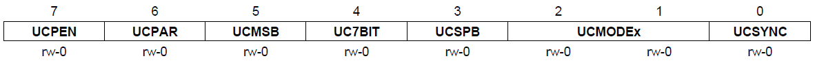 msp430_ucaxctl0_reg