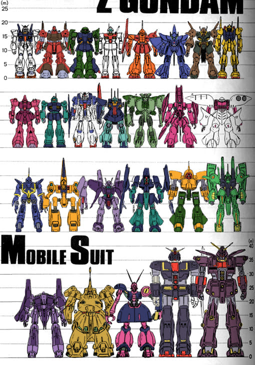機動戦士zガンダム の機体の高さ ミスルトゥの中で