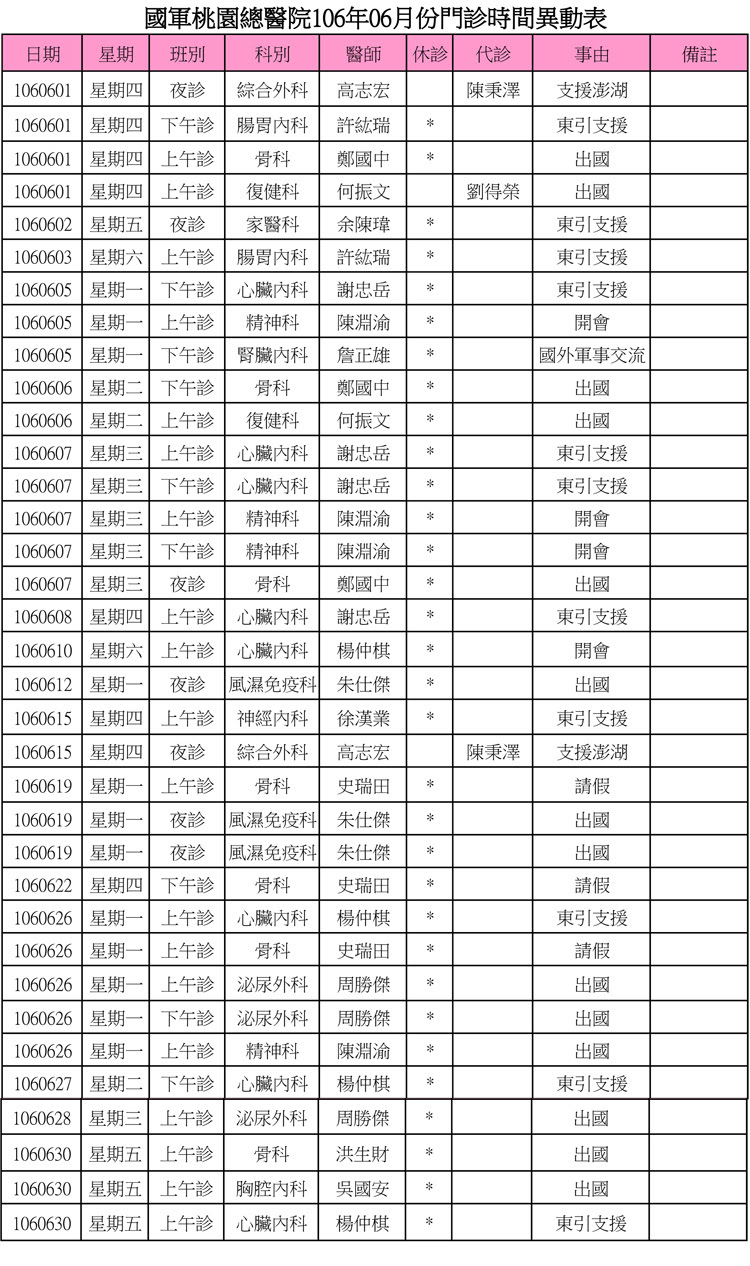 åè»æ¡å'ç¸½é«é¢