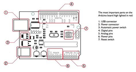When making a led circuit board, you should be fami. Arduino Circuit Board Diagram | The most important parts
