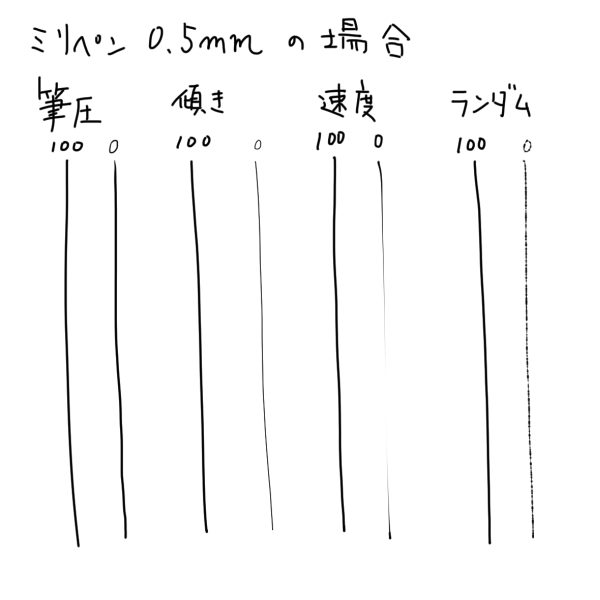 クリスタで ペンの設定 をカスタマイズしよう 序章