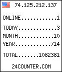 counter widget