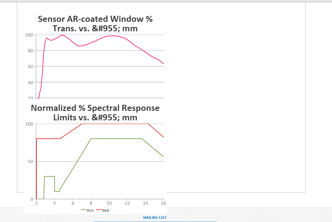 Charts aren't full-size until page is refreshed - CanvasJS Charts