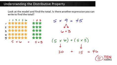 The distributive property of multiplication tells us that 5 x (2 + 3) is the same as 5 x 2 + 5 x 3. distributive property multiplication 3rd grade worksheets free printable