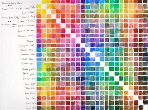 Turns out a search on google images reveals a lot about supposed gender roles. color mixing chart acrylic color mixing chart paint color chart