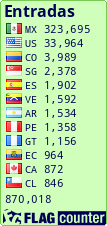 free counters