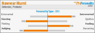 Click to view my Personality Profile page