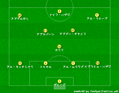 １２年ａｃｌ西地区グループｂ考察 Rosso E Bianco ファンタジーサッカーの雑記