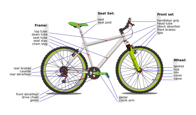 bike parts diagram. Bicycle frame and parts Edit