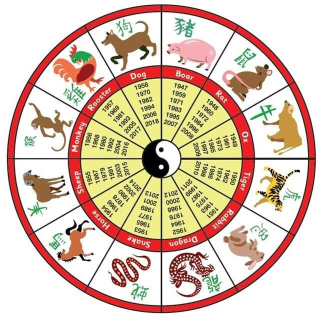 horse meaning symbol the Green Year Horse  Sheng.com Chinese  Yang Astrology: