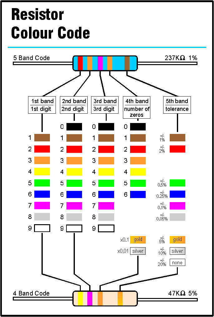 Resistor and Capacitor Identification