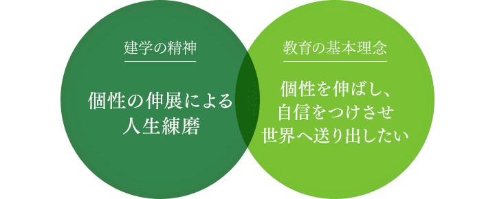 建学の精神 都築学園グループ ポータルサイト Tsuzuki Education Group